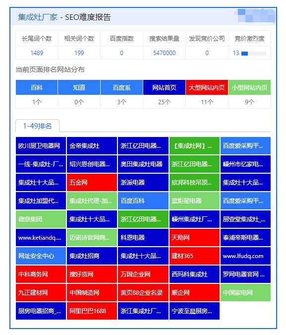 集成灶廠家有哪些？排名不分先后